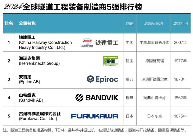 “2024中國工程機械專業化制造商50強”發榜(圖3) “2024中國工程機械專業化制造商50強”發榜(圖3)